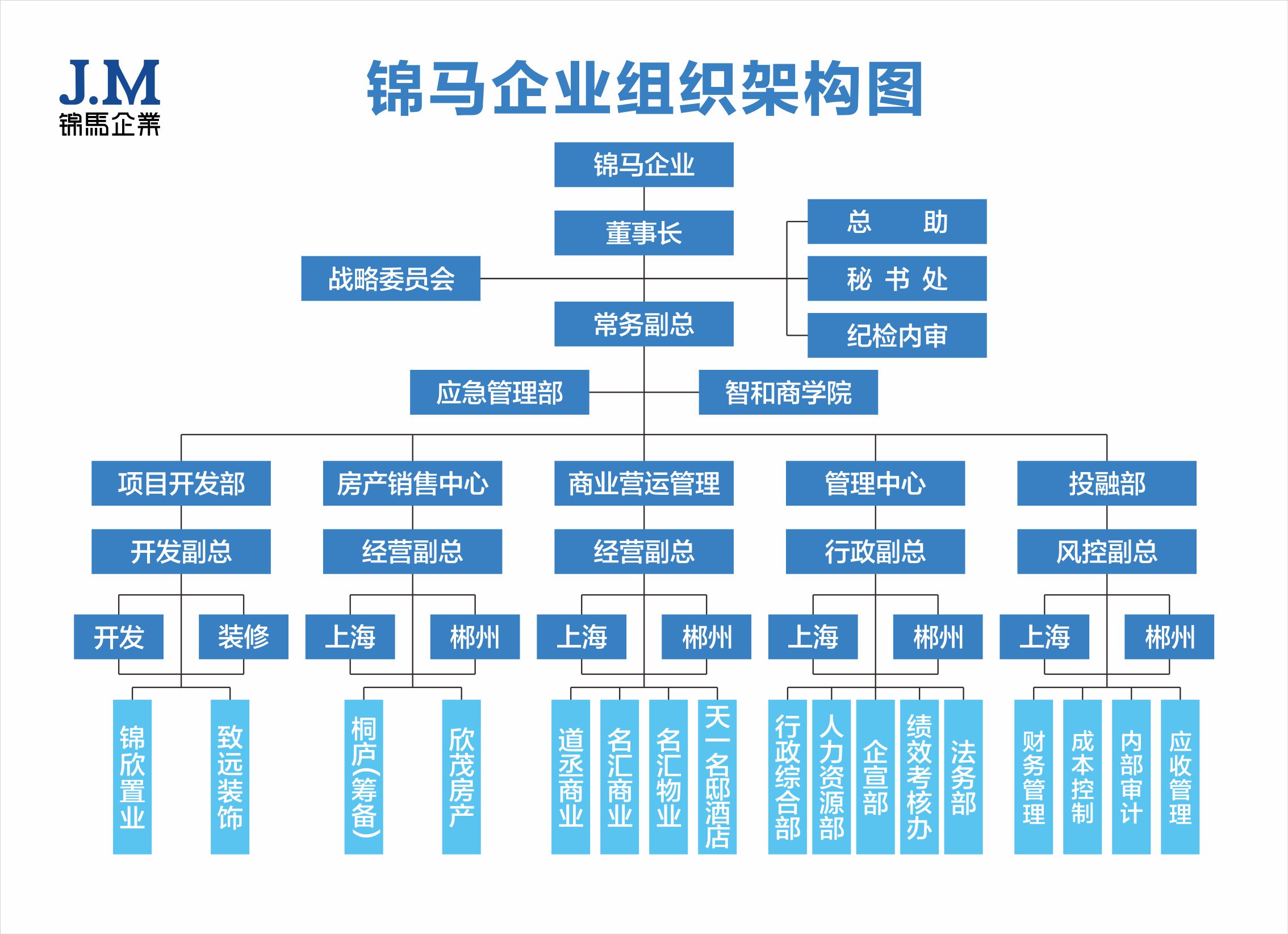 郴州錦馬置業(yè)有限公司,天一房產(chǎn)銷售,五嶺新天地樓盤銷售,錦馬時(shí)代中心房產(chǎn)銷售,酒店經(jīng)營(yíng)管理哪里好